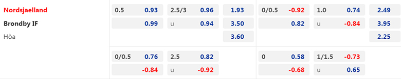 Nhận định, soi kèo Nordsjaelland vs Brondby, 23h00 ngày 10/4: Hơn ở động lực - Ảnh 3