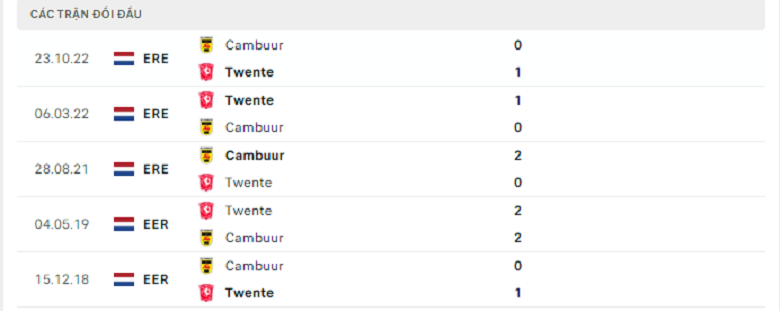 Nhận định, soi kèo Twente vs Cambuur, 17h15 ngày 9/4: Chênh lệch trình độ - Ảnh 4