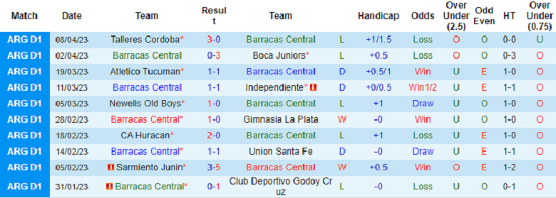 Nhận định, soi kèo Barracas Central vs CA Platense, 0h00 ngày 12/4: Khách lấn chủ - Ảnh 1