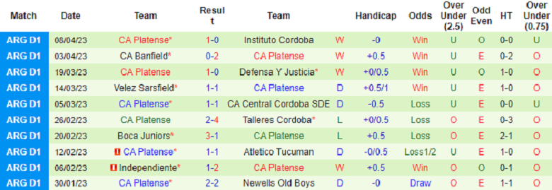 Nhận định, soi kèo Barracas Central vs CA Platense, 0h00 ngày 12/4: Khách lấn chủ - Ảnh 2
