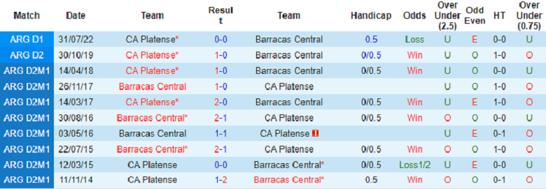 Nhận định, soi kèo Barracas Central vs CA Platense, 0h00 ngày 12/4: Khách lấn chủ - Ảnh 3