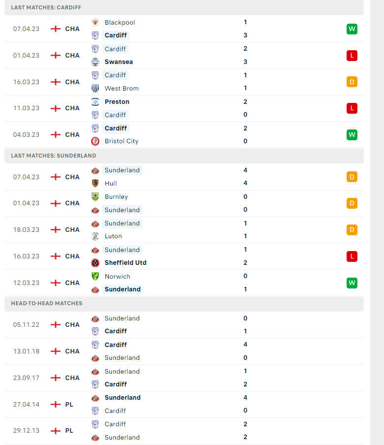 Nhận định, soi kèo Cardiff City vs Sunderland, 21h00 ngày 10/04: Hạ sát mèo đen - Ảnh 2