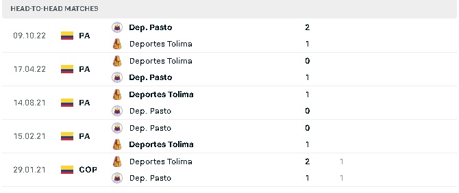 Nhận định, soi kèo Deportes Tolima vs Deportivo Pasto, 08h05 ngày 11/4: Lợi thế sân nhà - Ảnh 3