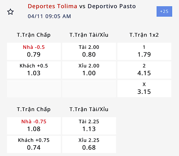 Nhận định, soi kèo Deportes Tolima vs Deportivo Pasto, 08h05 ngày 11/4: Lợi thế sân nhà - Ảnh 4