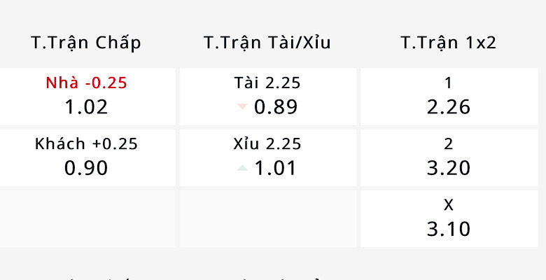 Nhận định, soi kèo Nam Định vs SLNA, 18h00 ngày 11/4: Ai đứt mạch bất bại? - Ảnh 3