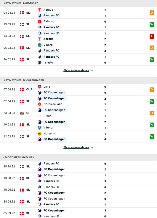 Nhận định, soi kèo Randers vs Copenhagen, 21h00 ngày 10/4: Đẳng cấp vượt trội - Ảnh 3