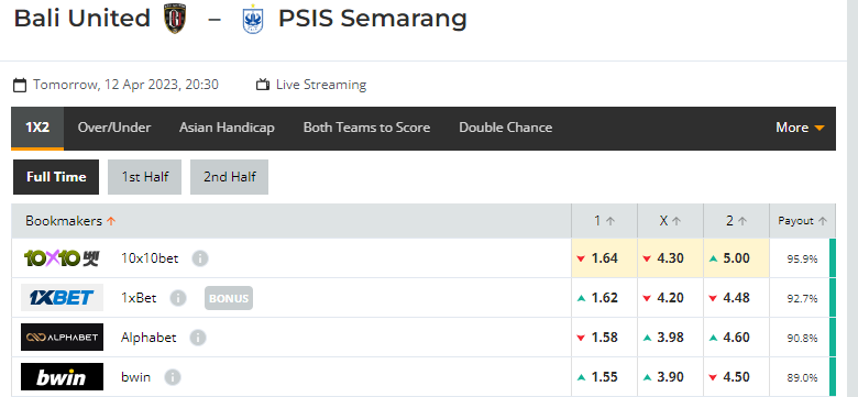 Nhận định, soi kèo Bali United vs PSIS Semarang, 20h30 ngày 12/04: Tri ân khán giả - Ảnh 1