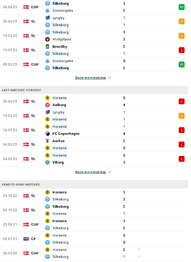 Nhận định, soi kèo Silkeborg vs AC Horsens, 23h30 ngày 11/4: Lấy điểm từ ‘kho’ - Ảnh 3