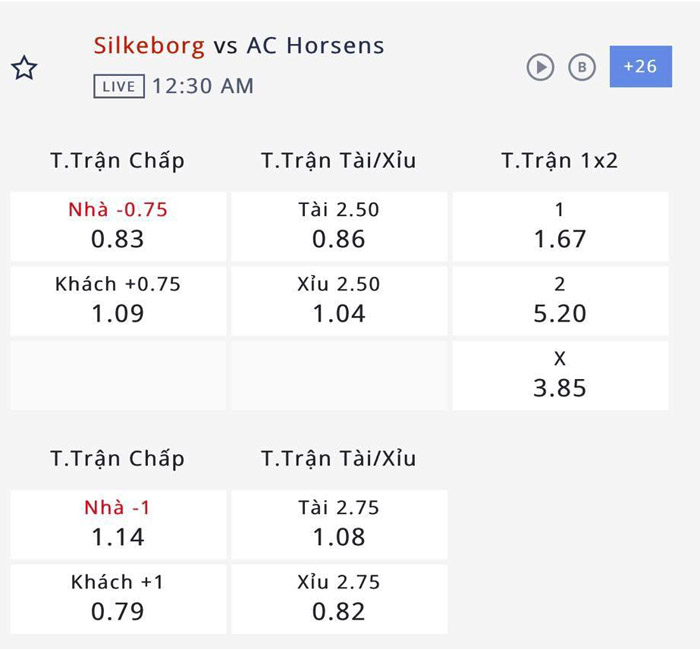Nhận định, soi kèo Silkeborg vs AC Horsens, 23h30 ngày 11/4: Lấy điểm từ ‘kho’ - Ảnh 4