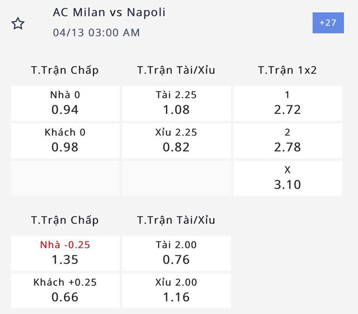 Nhận định, soi kèo Milan vs Napoli, 02h00 ngày 13/4: Điểm tựa... sân khách - Ảnh 1