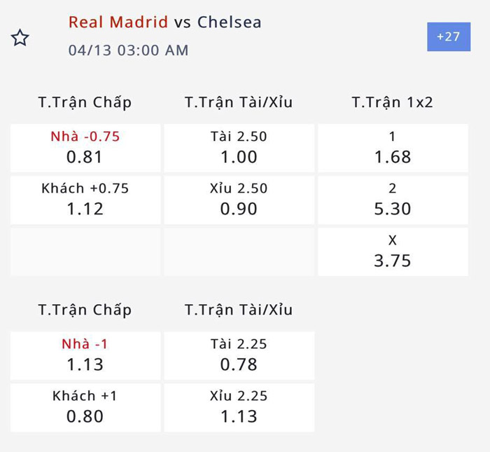 Nhận định, soi kèo Real Madrid vs Chelsea, 02h00 ngày 13/4: Đẳng cấp của ta đây! - Ảnh 1