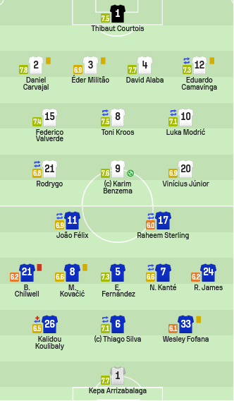 Chấm điểm Real Madrid vs Chelsea: Chelsea và những kẻ tội đồ hàng thủ - Ảnh 1