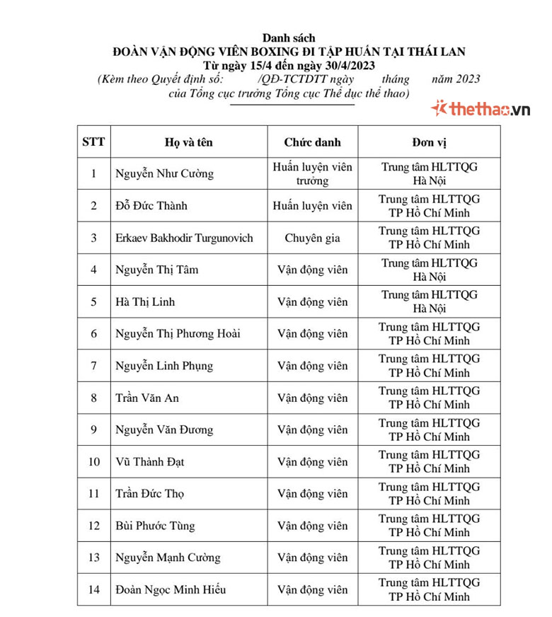 Danh sách tuyển Boxing Việt Nam tập huấn Thái Lan trước SEA Games 32 - Ảnh 1