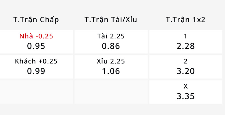 Nhận định, soi kèo Atletico San Luis vs Juarez, 10h05 ngày 14/4: Hai kẻ cùng khổ - Ảnh 4