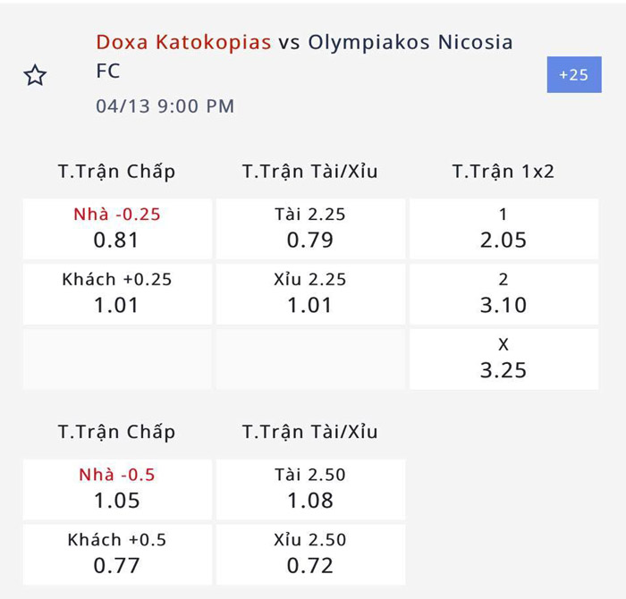 Nhận định, soi kèo Doxa vs Olympiakos, 20h00 ngày 13/4: Tiễn khách xuống hạng - Ảnh 3