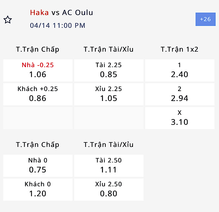 Nhận định, soi kèo FC Haka vs AC Oulu, 22h00 ngày 14/4: Điểm tựa sân nhà - Ảnh 5