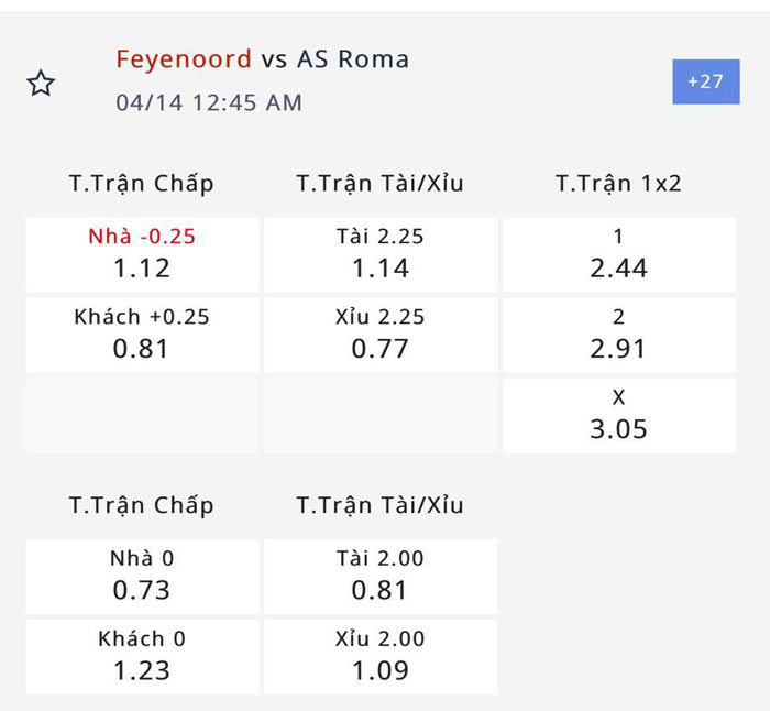 Nhận định, soi kèo Feyenoord vs AS Roma, 23h45 ngày 13/4: Bản lĩnh Mourinho - Ảnh 1