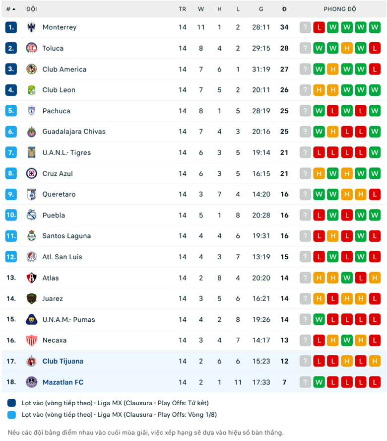 Nhận định, soi kèo Mazatlan FC vs Club Tijuana, 10h05 ngày 15/4: Tâm lý thoải mái - Ảnh 1