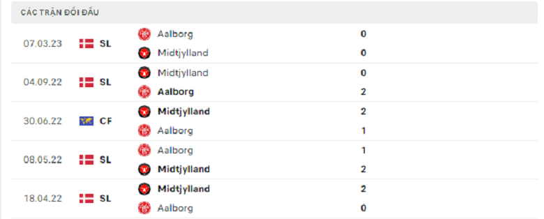Nhận định, soi kèo Midtjylland vs Aalborg, 0h00 ngày 15/4: Mồi ngon khó bỏ - Ảnh 4
