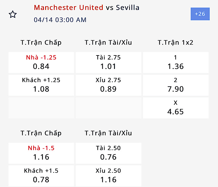 Nhận định, soi kèo MU vs Sevilla, 02h00 ngày 14/4: Điểm tựa Old Trafford - Ảnh 3