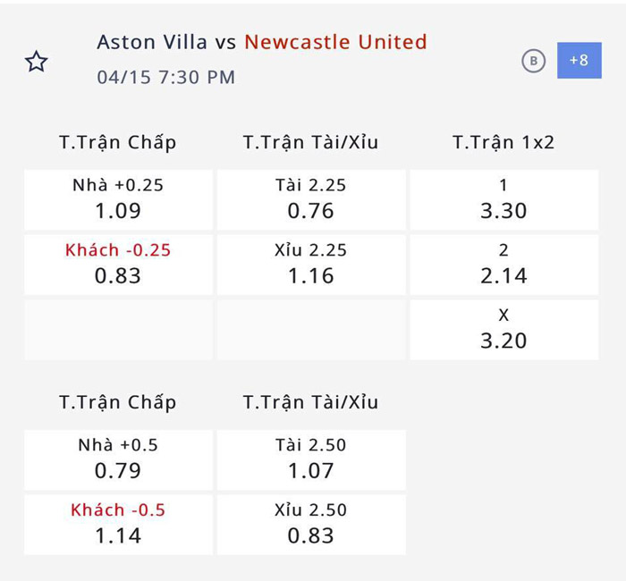 Nhận định, soi kèo Aston Villa vs Newcastle, 18h30 ngày 15/4: Chích chòe bay cao - Ảnh 4