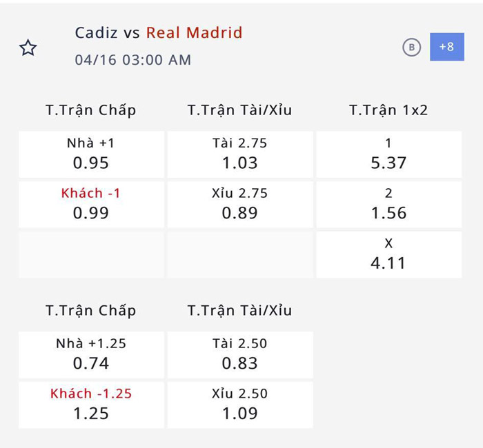 Nhận định, soi kèo Cadiz vs Real Madrid, 02h00 ngày 16/4: Cắt đuôi Atletico - Ảnh 6