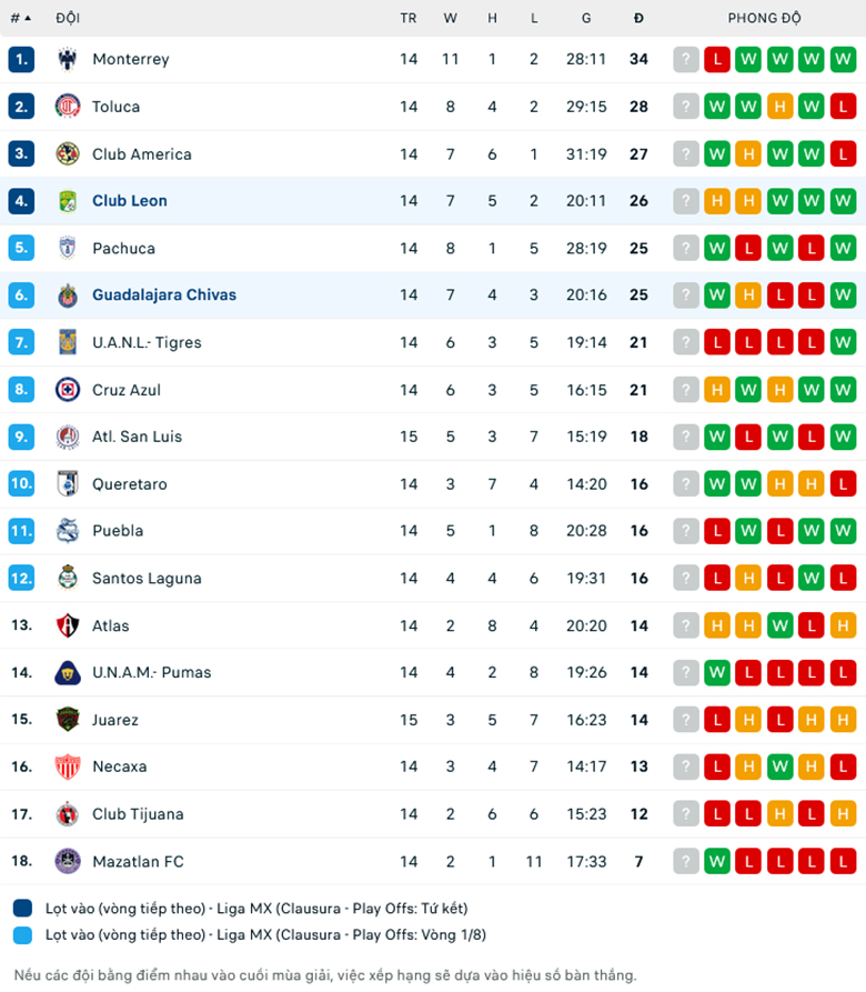 Nhận định, soi kèo Club Leon vs Guadalajara, 8h05 ngày 16/4: Điểm tựa sân nhà - Ảnh 1