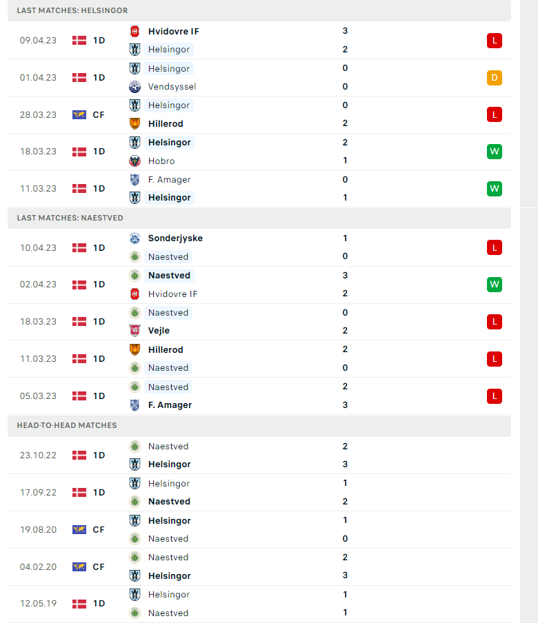 Nhận định, soi kèo Helsingor vs Naestved, 00h00 ngày 15/04: Điểm tựa sân nhà - Ảnh 2