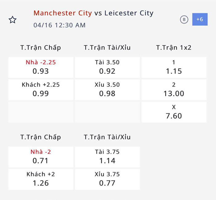 Nhận định, soi kèo Man City vs Leicester, 23h30 ngày 15/4: Đẩy Cáo xuống vực - Ảnh 3