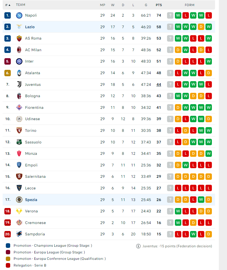 Nhận định, soi kèo Spezia vs Lazio, 01h45 ngày 15/04: Dễ rơi điểm - Ảnh 3