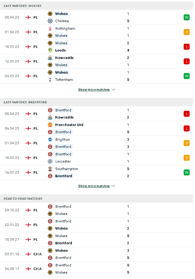 Nhận định, soi kèo Wolves vs Brentford, 21h00 ngày 15/4: Vùi dập Bầy sói - Ảnh 1