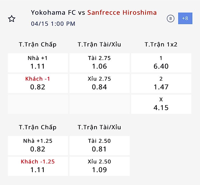 Nhận định, soi kèo Yokohama FC vs Sanfrecce Hiroshima, 12h00 ngày 15/4: ‘Kho điểm’ của giải Nhật Bản - Ảnh 4