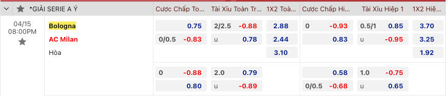 Nhận định, soi kèo Bologna vs AC Milan, 20h00 ngày 15/4 - Ảnh 2