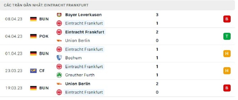 Nhận định, soi kèo Frankfurt vs Monchengladbach, 23h30 ngày 15/4: Cân tài, cân sức - Ảnh 1