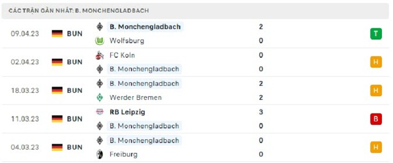 Nhận định, soi kèo Frankfurt vs Monchengladbach, 23h30 ngày 15/4: Cân tài, cân sức - Ảnh 2