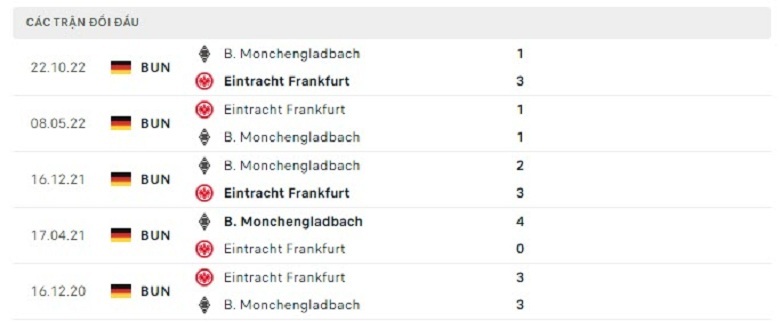 Nhận định, soi kèo Frankfurt vs Monchengladbach, 23h30 ngày 15/4: Cân tài, cân sức - Ảnh 3