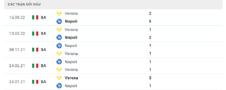 Soi kèo Napoli vs Verona, 23h00 ngày 15/4 - Ảnh 3