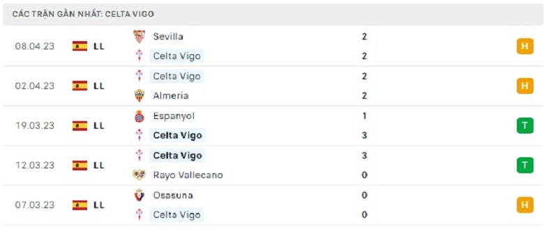 Nhận định, soi kèo Celta Vigo vs Mallorca, 2h00 ngày 18/4: Không thể khác - Ảnh 3