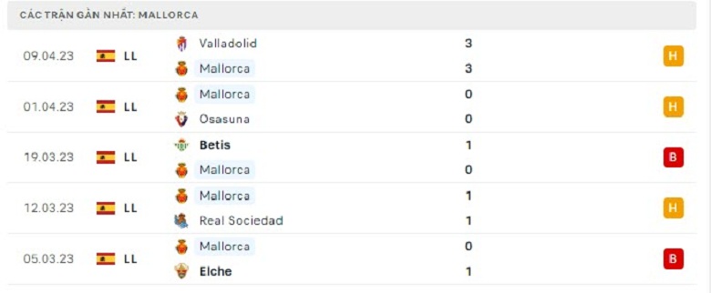 Nhận định, soi kèo Celta Vigo vs Mallorca, 2h00 ngày 18/4: Không thể khác - Ảnh 4