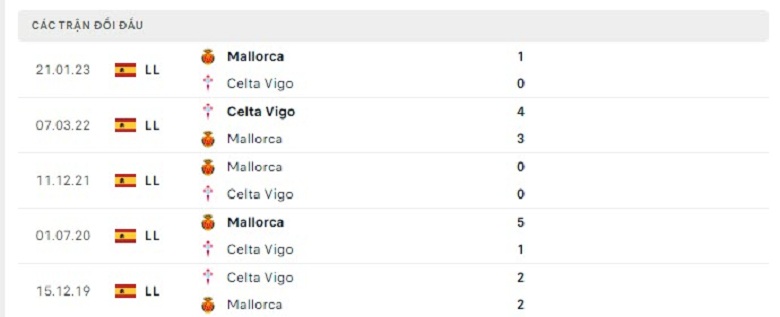 Nhận định, soi kèo Celta Vigo vs Mallorca, 2h00 ngày 18/4: Không thể khác - Ảnh 5