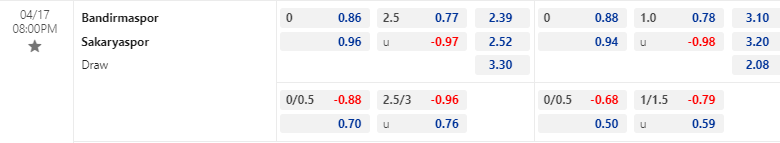 Nhận định, soi kèo Bandirmaspor vs Sakaryaspor, 20h00 ngày 17/04: Khó cho chủ nhà - Ảnh 1