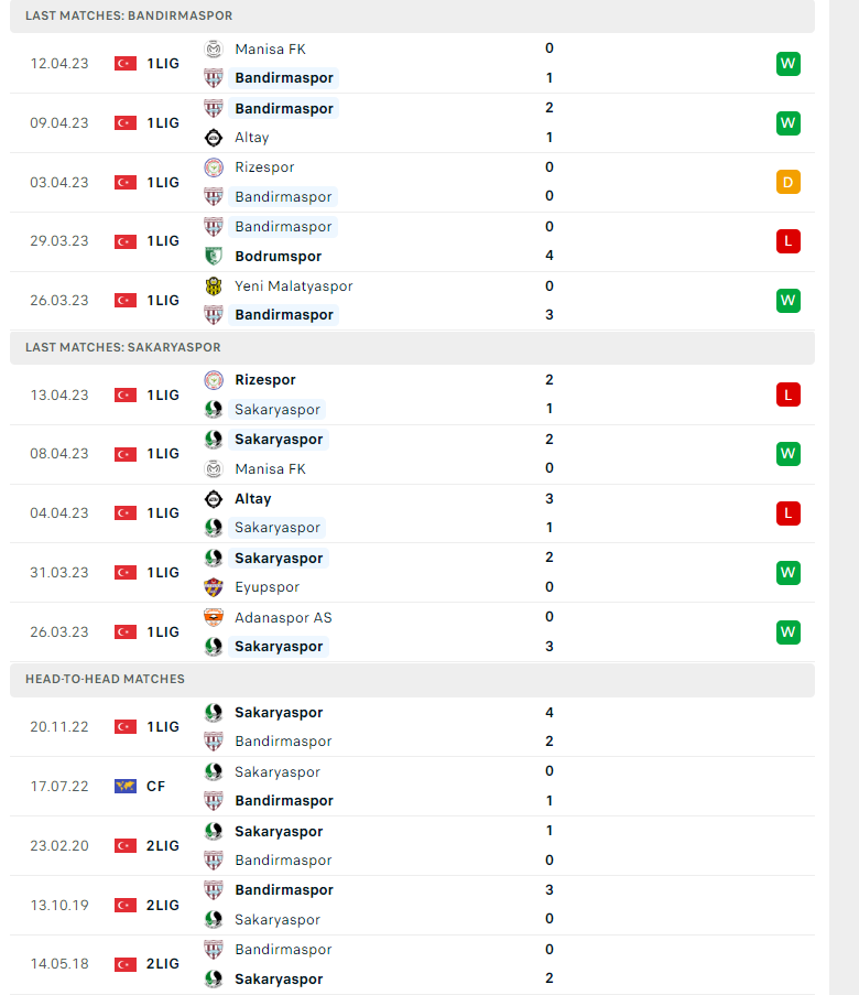 Nhận định, soi kèo Bandirmaspor vs Sakaryaspor, 20h00 ngày 17/04: Khó cho chủ nhà - Ảnh 2