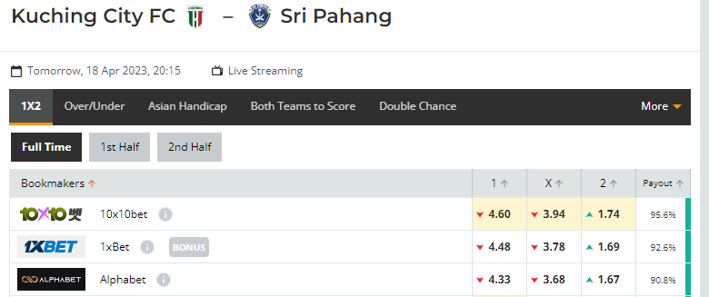 Nhận định, soi kèo Kuching vs Sri Pahang, 20h15 ngày 18/04: Khó cản đội khách - Ảnh 1