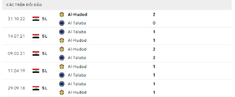 Nhận định, soi kèo Al Talaba vs Al-Hudod, 1h45 ngày 20/4: Khó nhằn - Ảnh 2