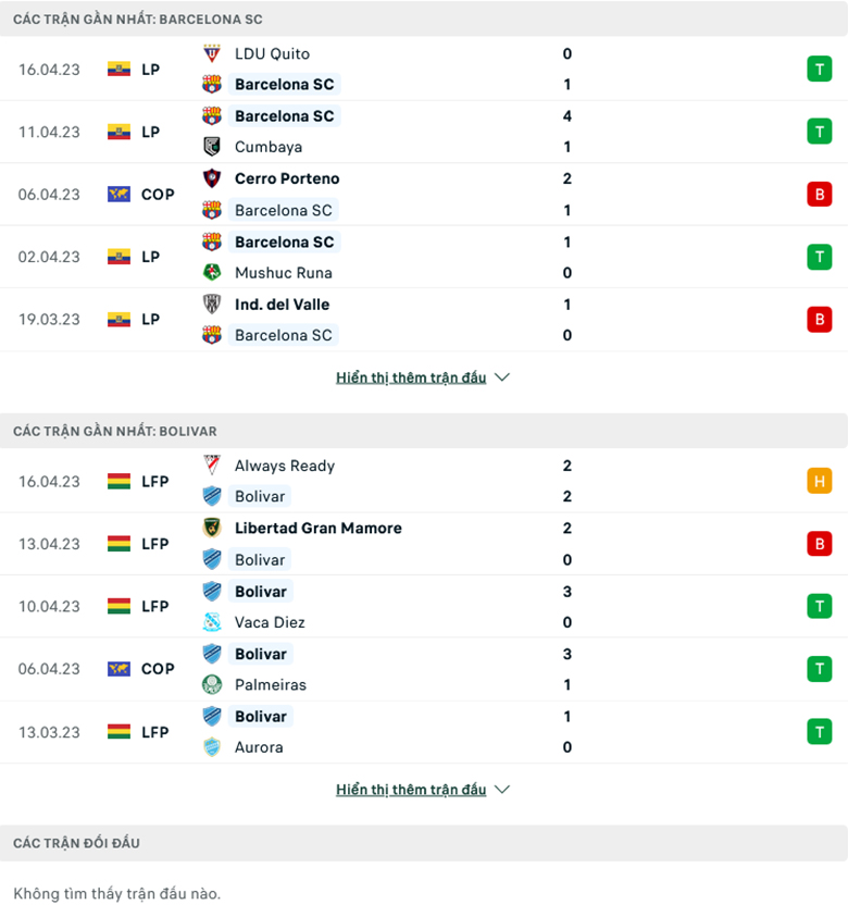 Nhận định, soi kèo Barcelona SC vs Club Bolivar, 9h00 ngày 20/4: Sân nhà vẫn hơn - Ảnh 2