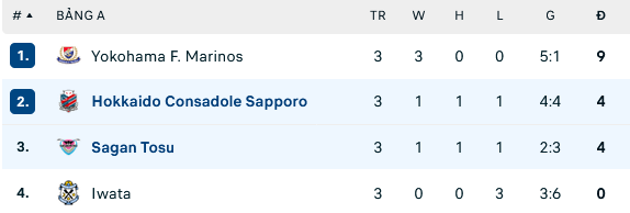 Nhận định, soi kèo Consadole Sapporo vs Sagan Tosu, 17h00 ngày 19/4: Tiếp đà sa sút - Ảnh 1