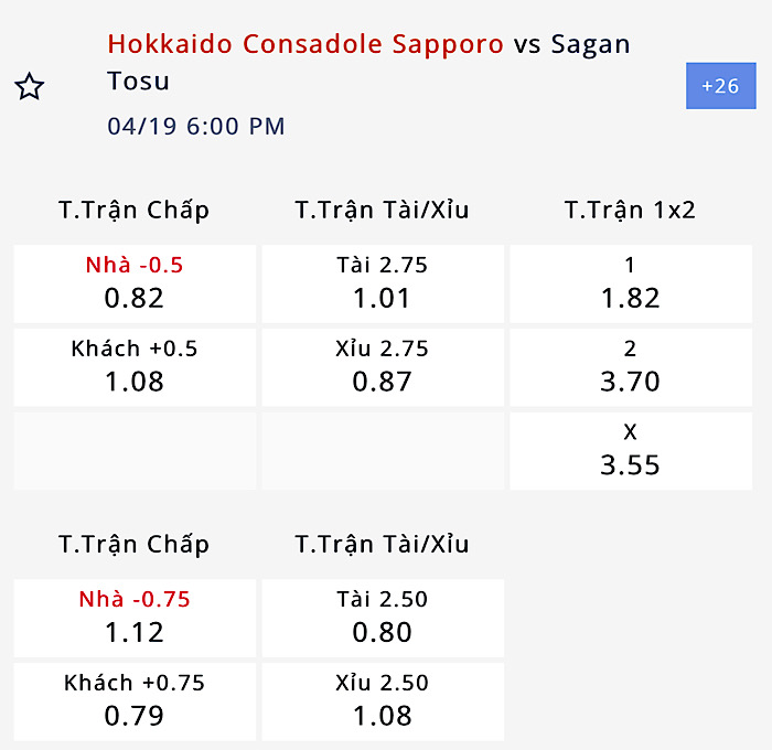 Nhận định, soi kèo Consadole Sapporo vs Sagan Tosu, 17h00 ngày 19/4: Tiếp đà sa sút - Ảnh 4