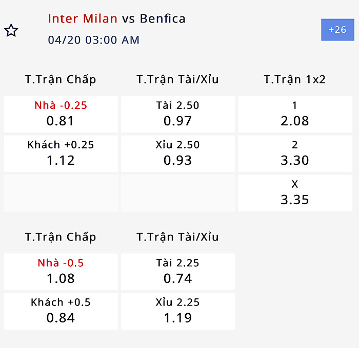 Nhận định, soi kèo Inter Milan vs Benfica, 02h00 ngày 20/4: Tin vào dây xỉu - Ảnh 2