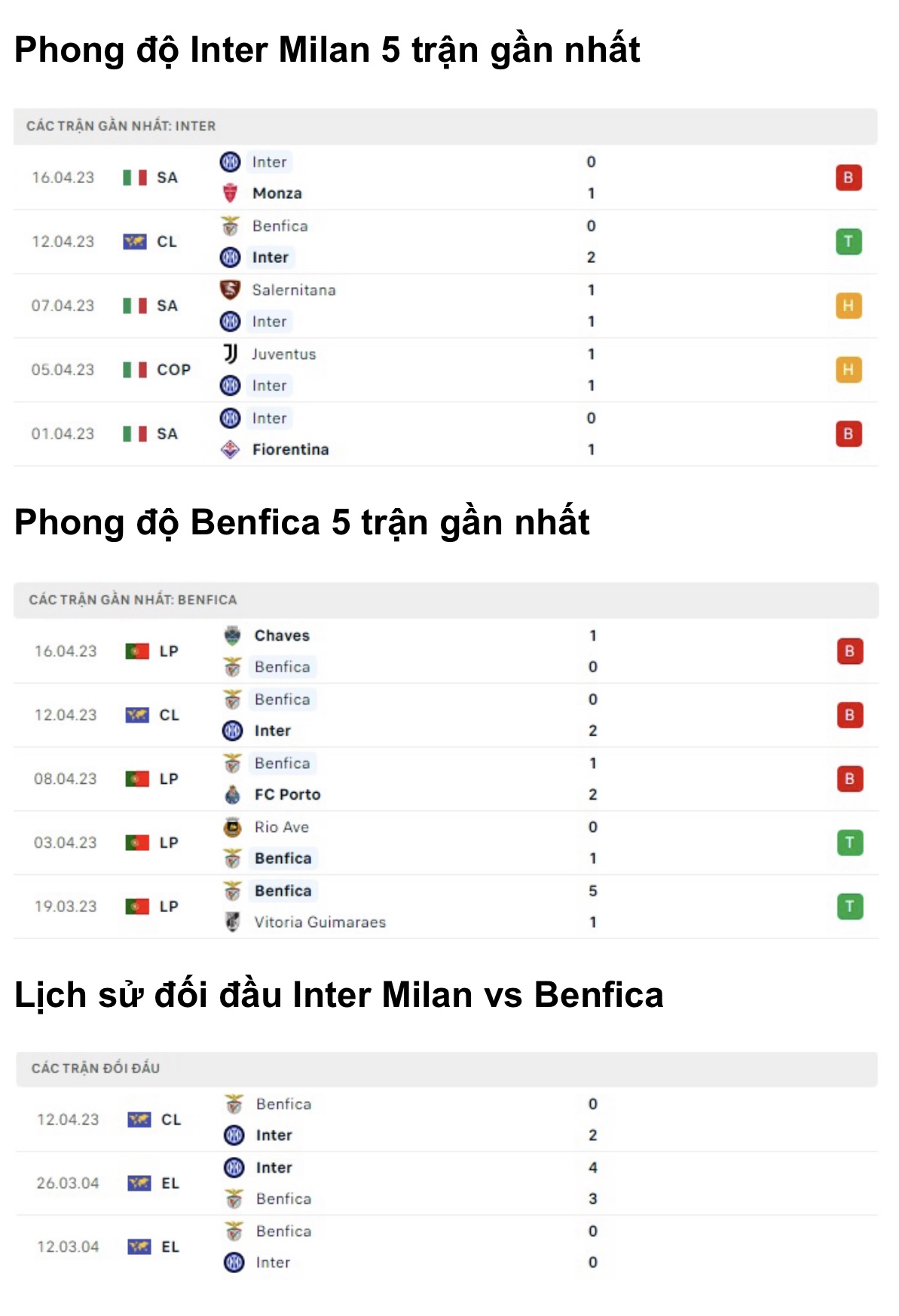 Nhận định, soi kèo Inter Milan vs Benfica, 02h00 ngày 20/4: Tin vào dây xỉu - Ảnh 3