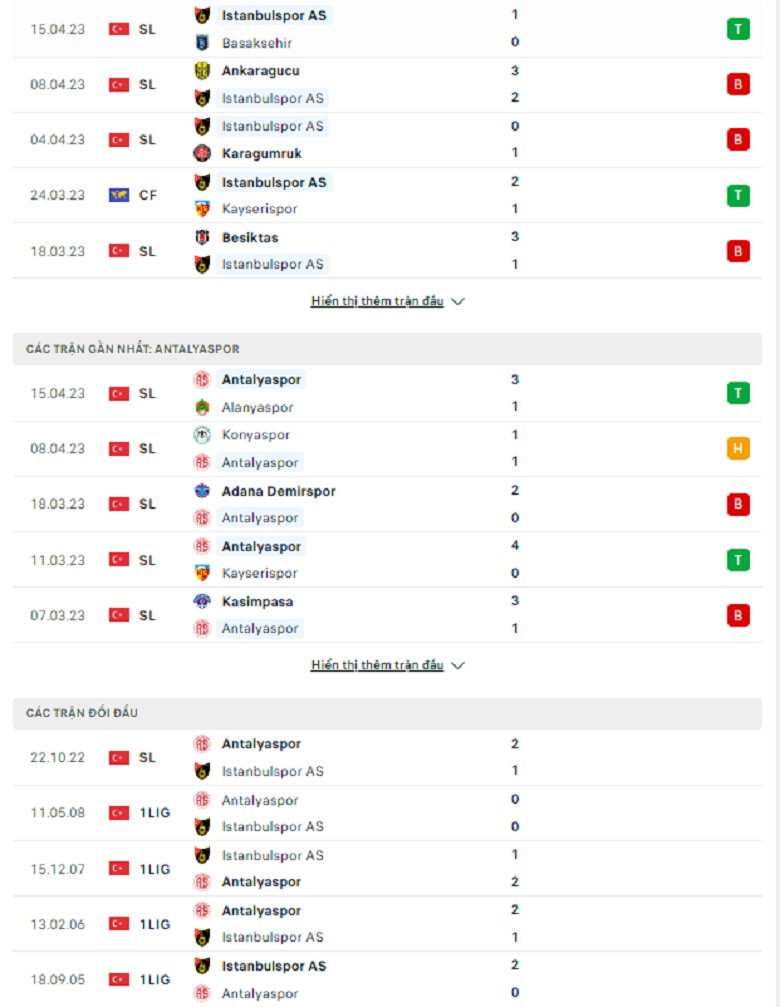 Nhận định, soi kèo Istanbulspor vs Antalyaspor, 21h00 ngày 19/4: Khác biệt ở động lực - Ảnh 1